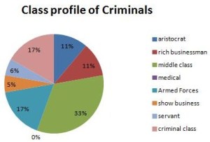 criminal class