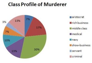 murderer class