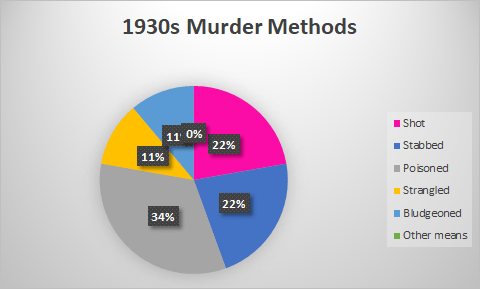 marsh 30s murders