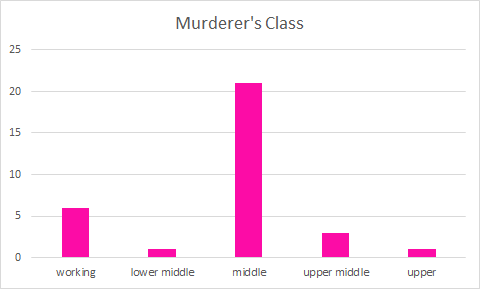 Marsh class murderer